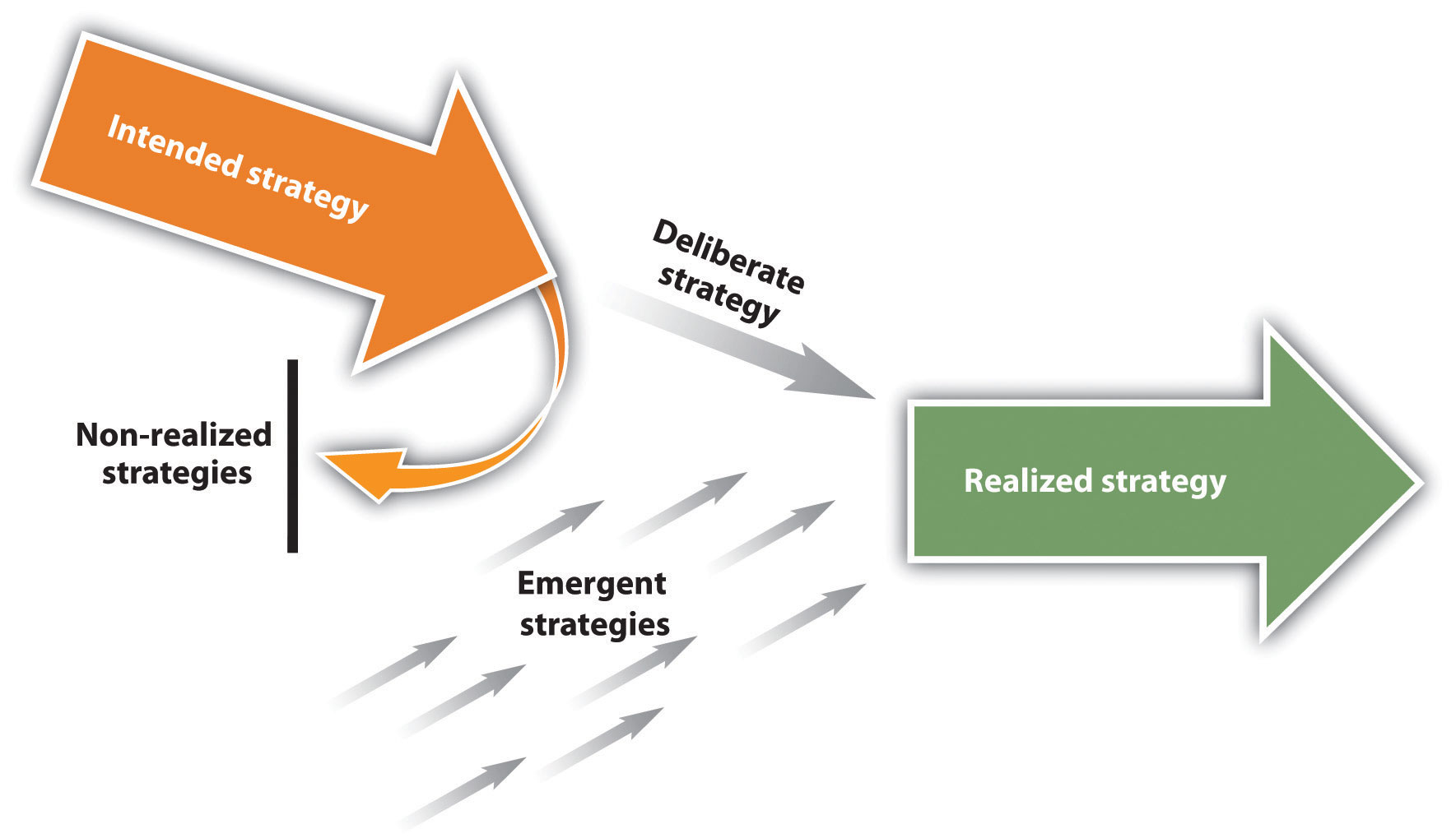 1-3-intended-emergent-and-realized-strategies-mastering-strategic