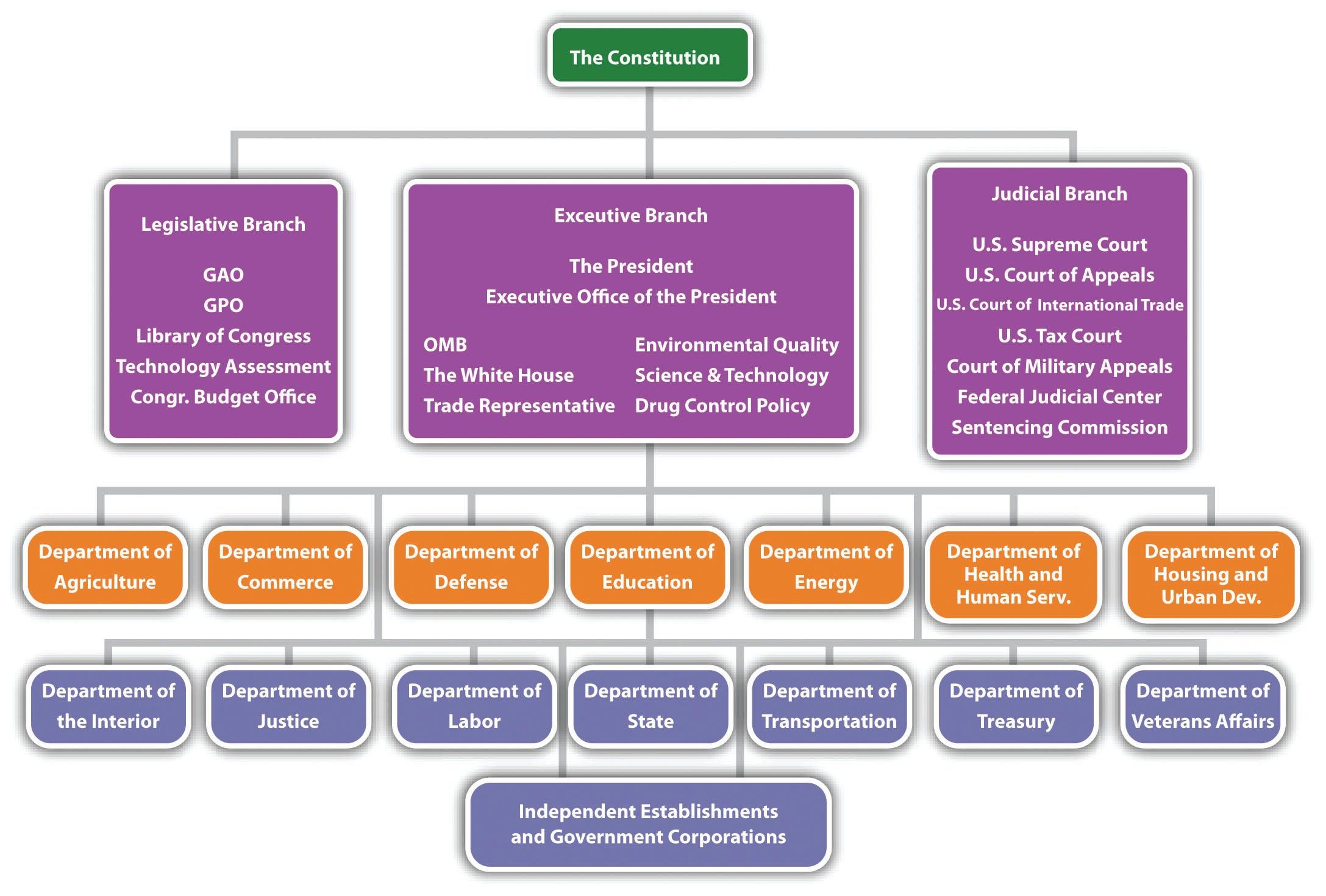 9 6 Conclusion Mastering Strategic Management