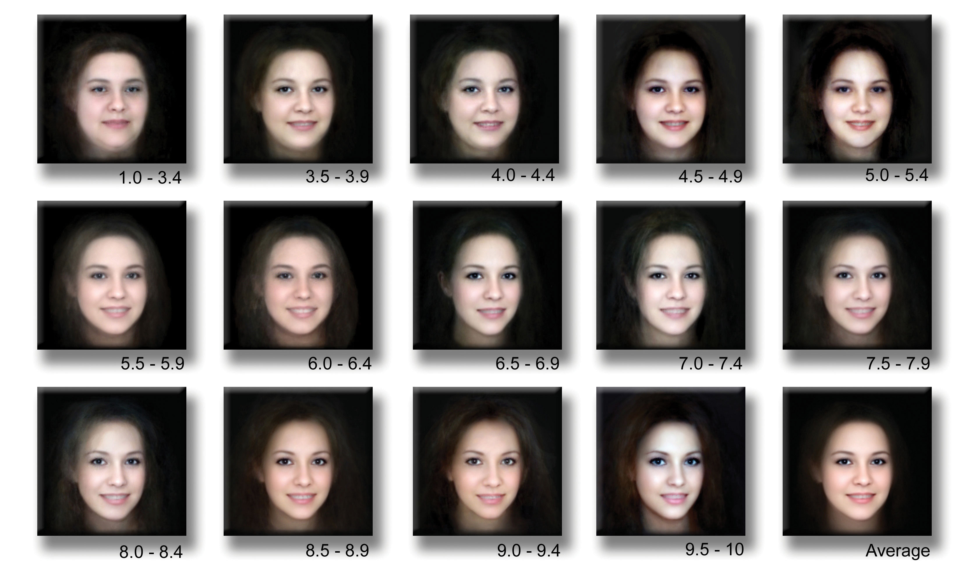 These images, from hotornot.com present differences in facial averageness.