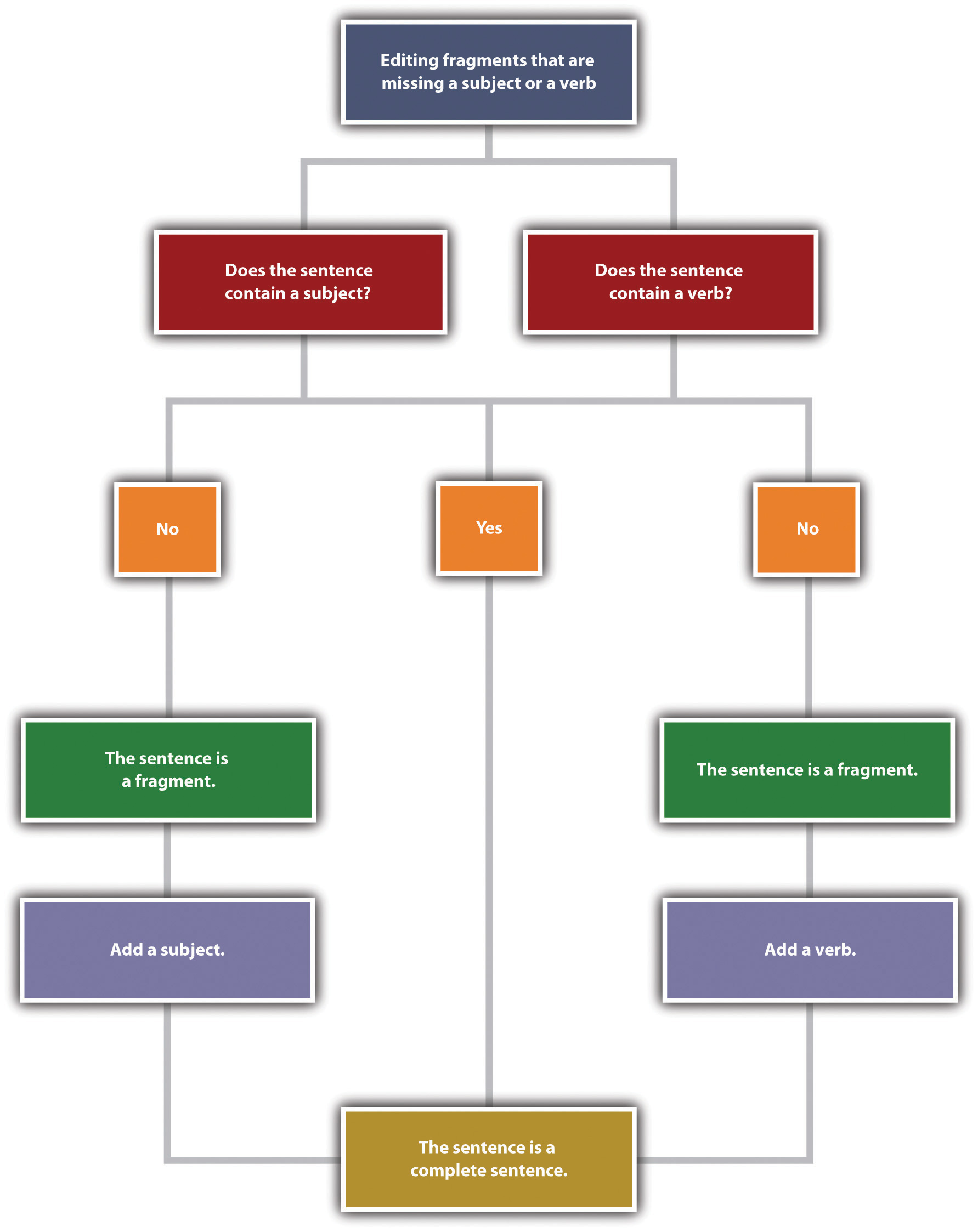 1-1-sentence-writing-supplemental-handbook-material-for-voices