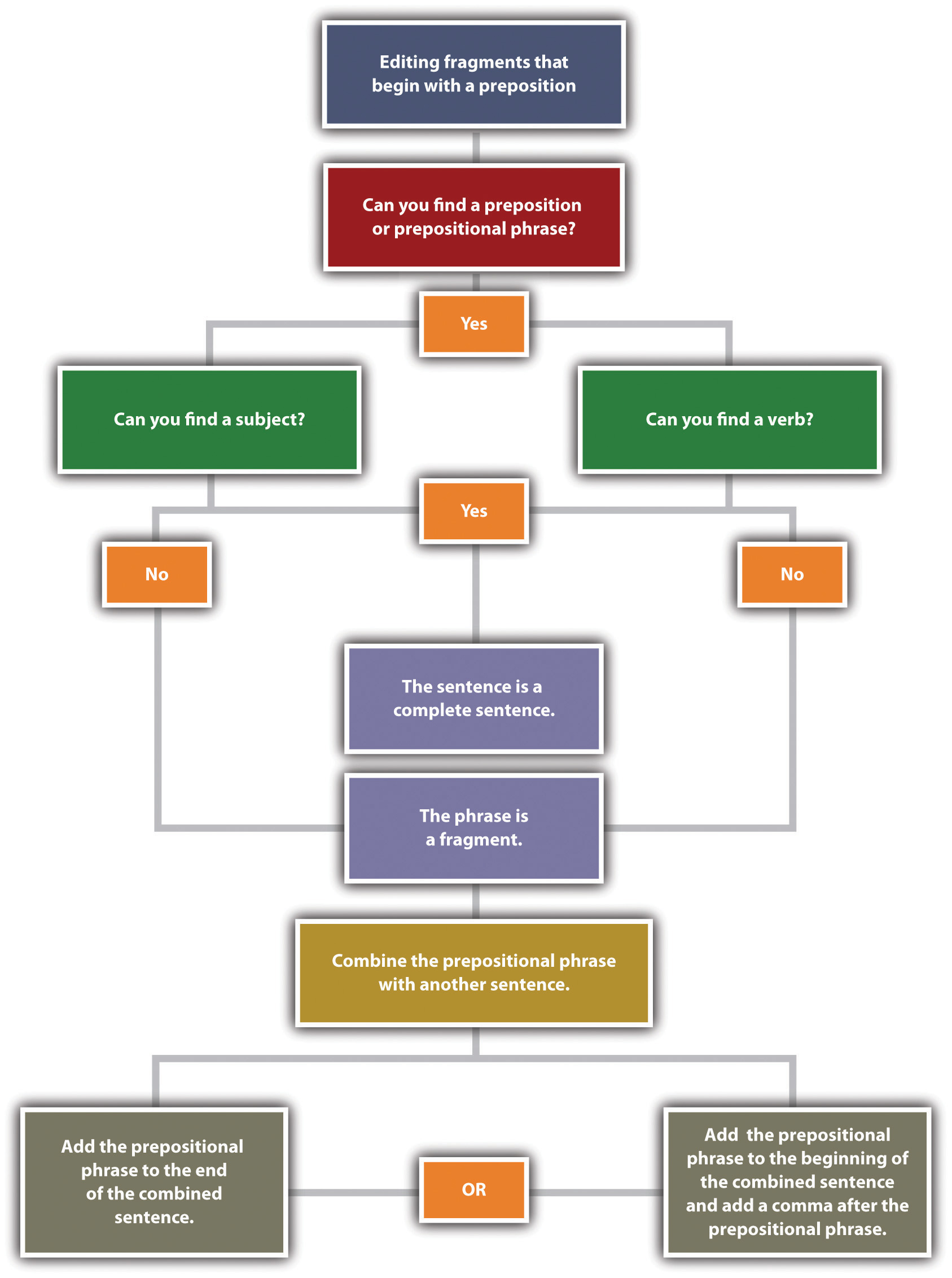 word-repudiate-ieltsmaterial