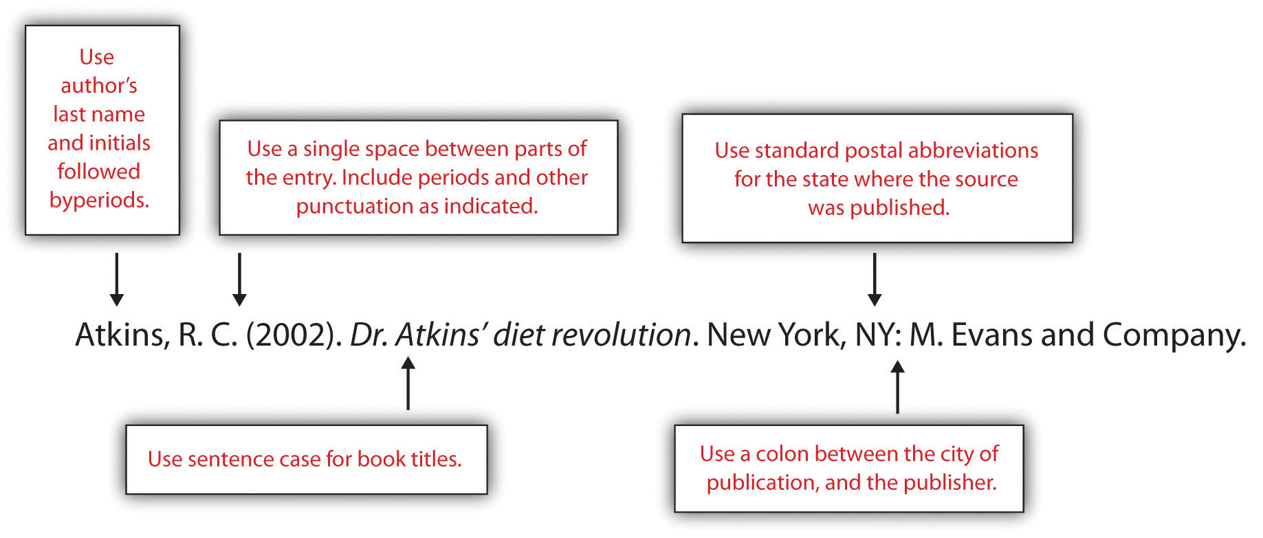 How to write a reference page for a research paper