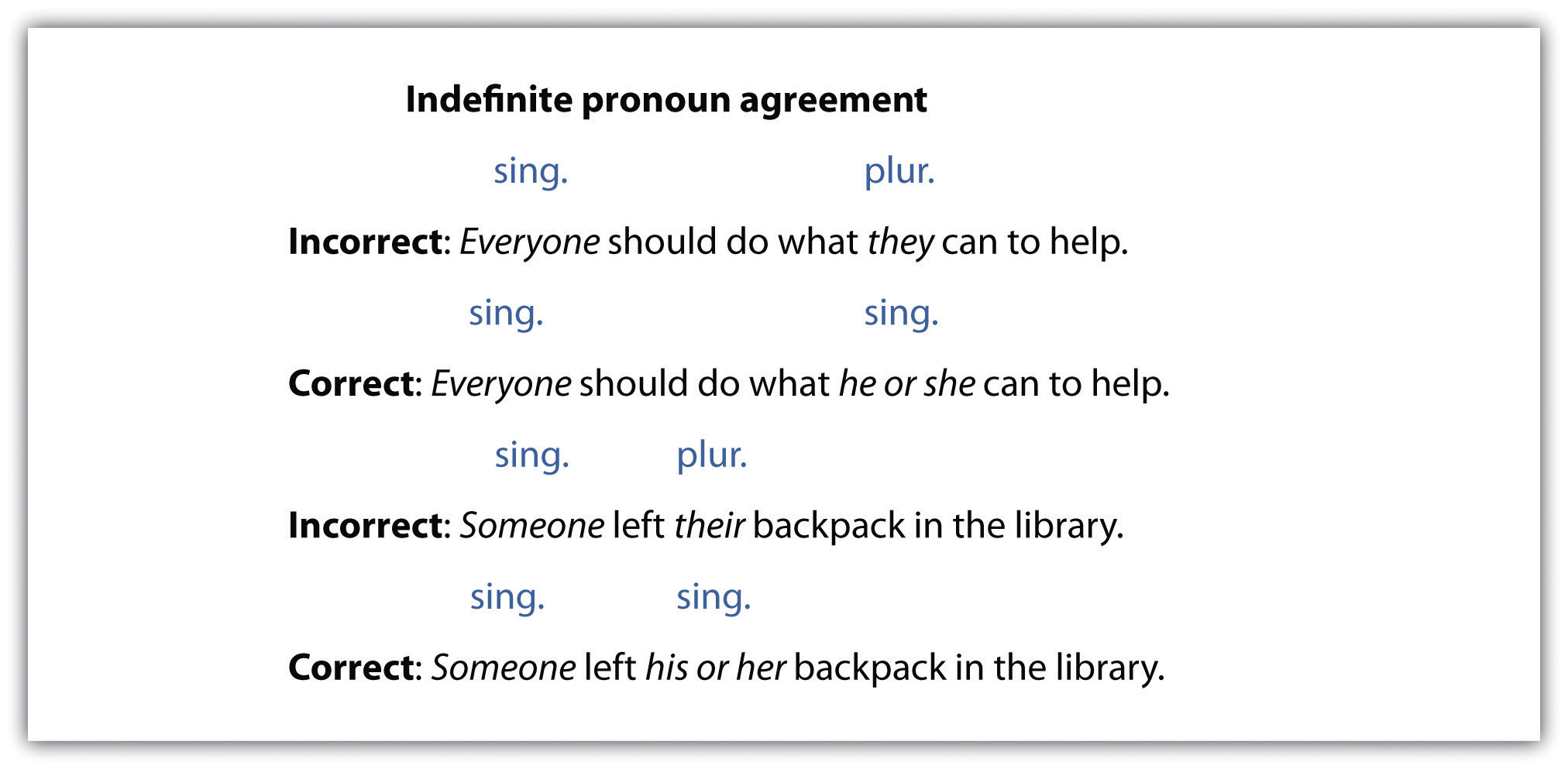 1-5-pronouns-supplemental-handbook-material-for-voices