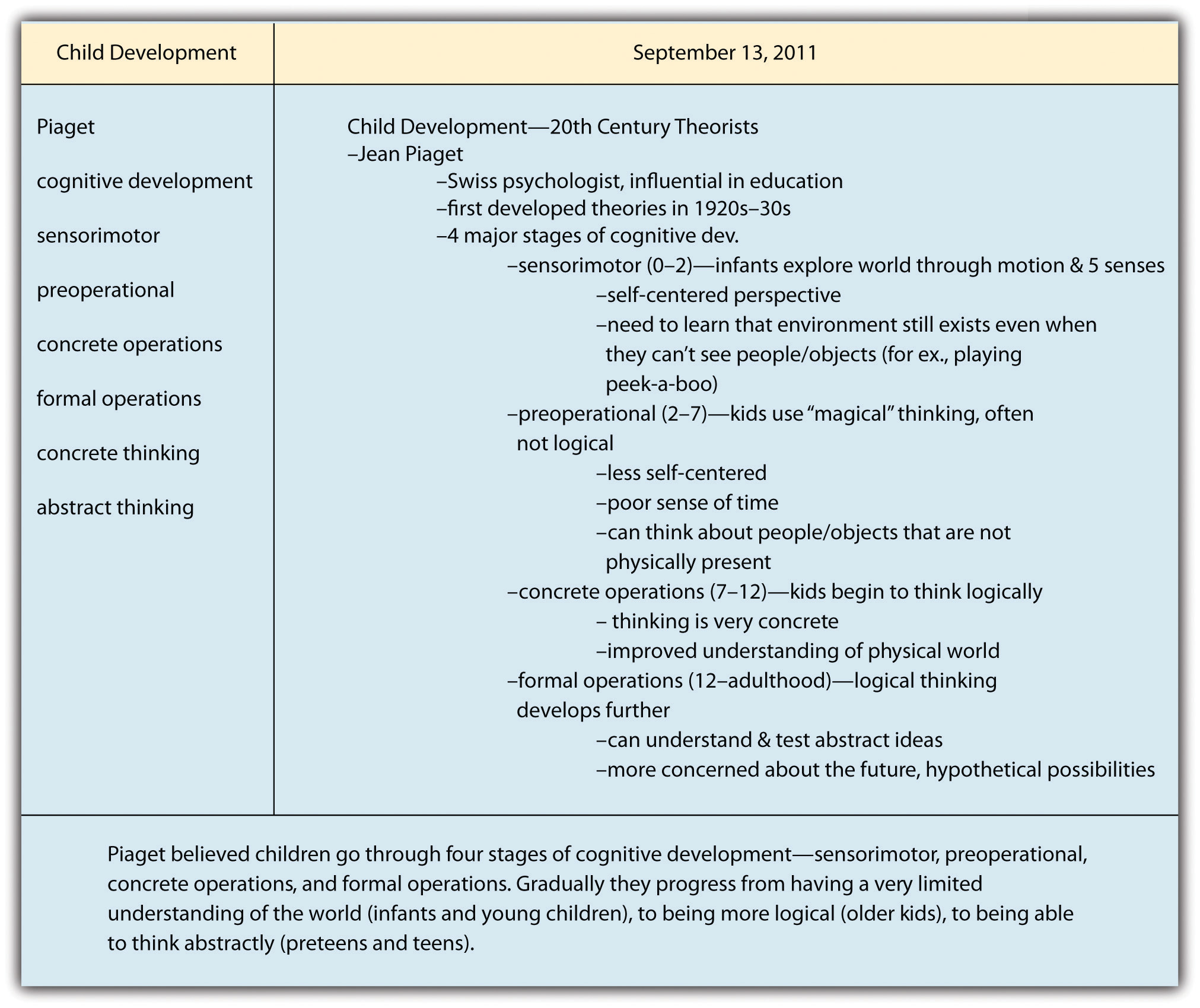 1.2 Developing Study Skills – Writing for Success