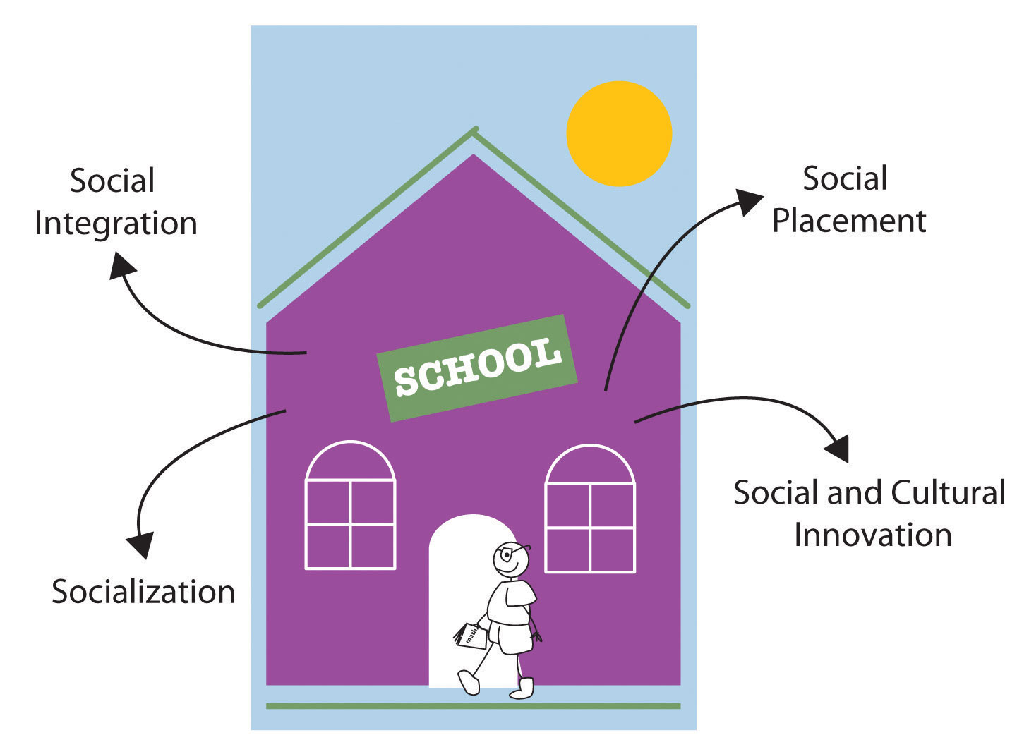 Main Features Of Progressive Education