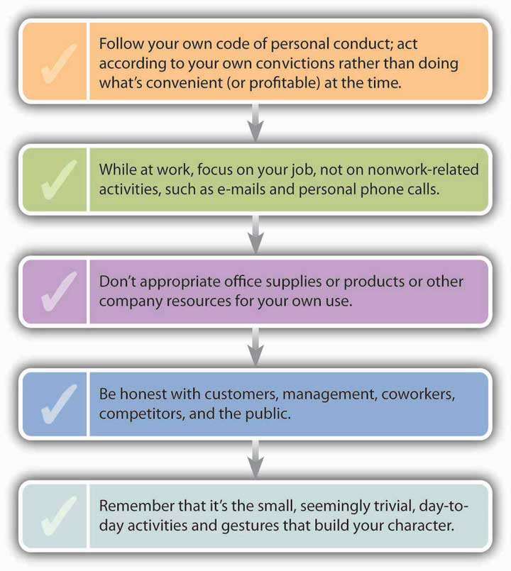 2-3-identifying-ethical-issues-exploring-business