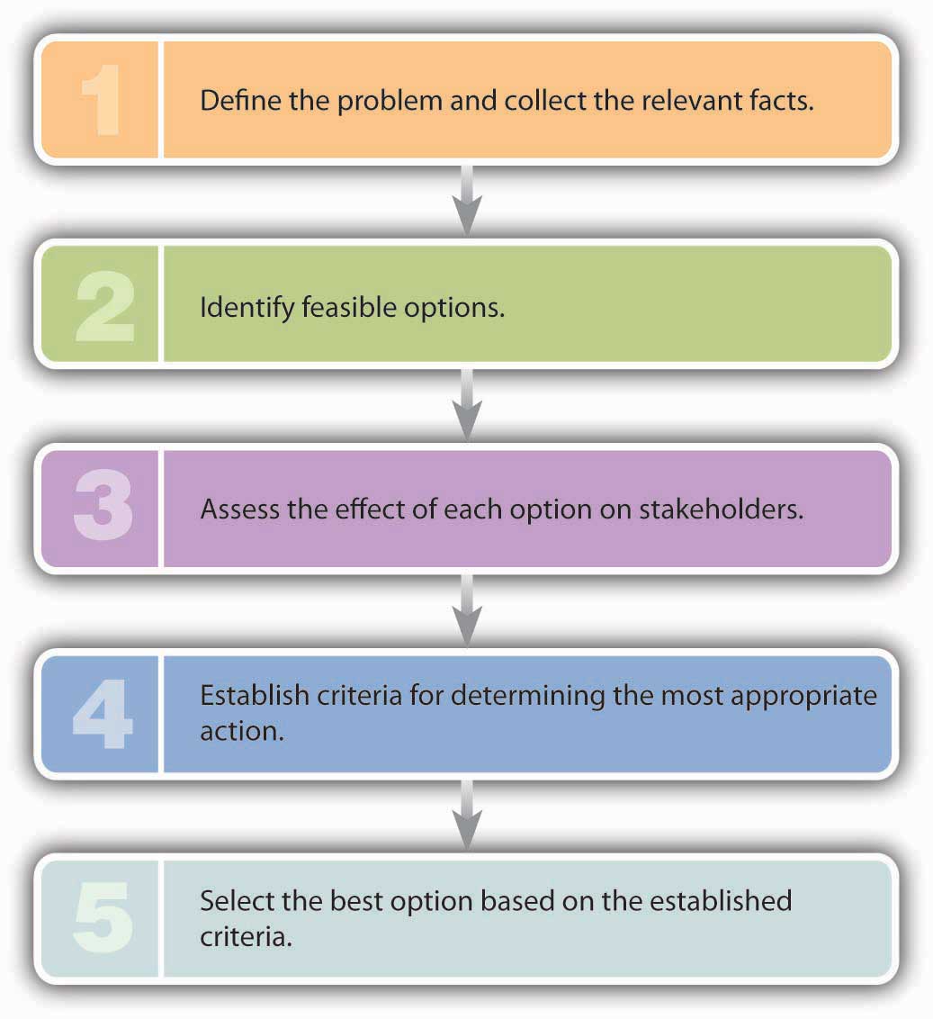 moral dilemma examples