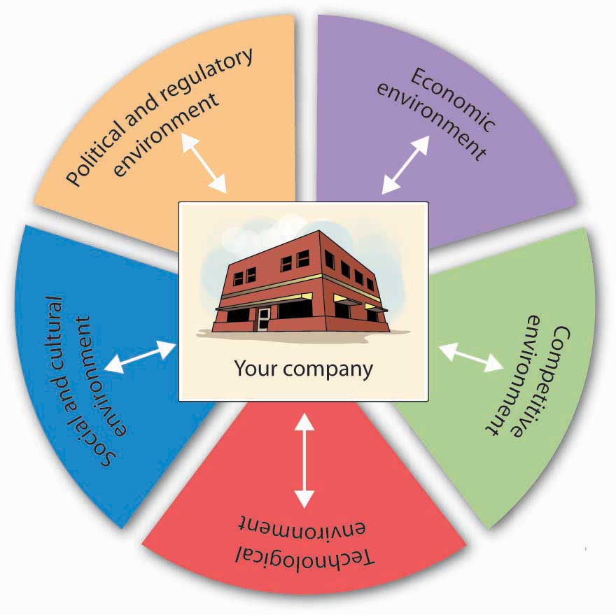 what is socio cultural environment in marketing