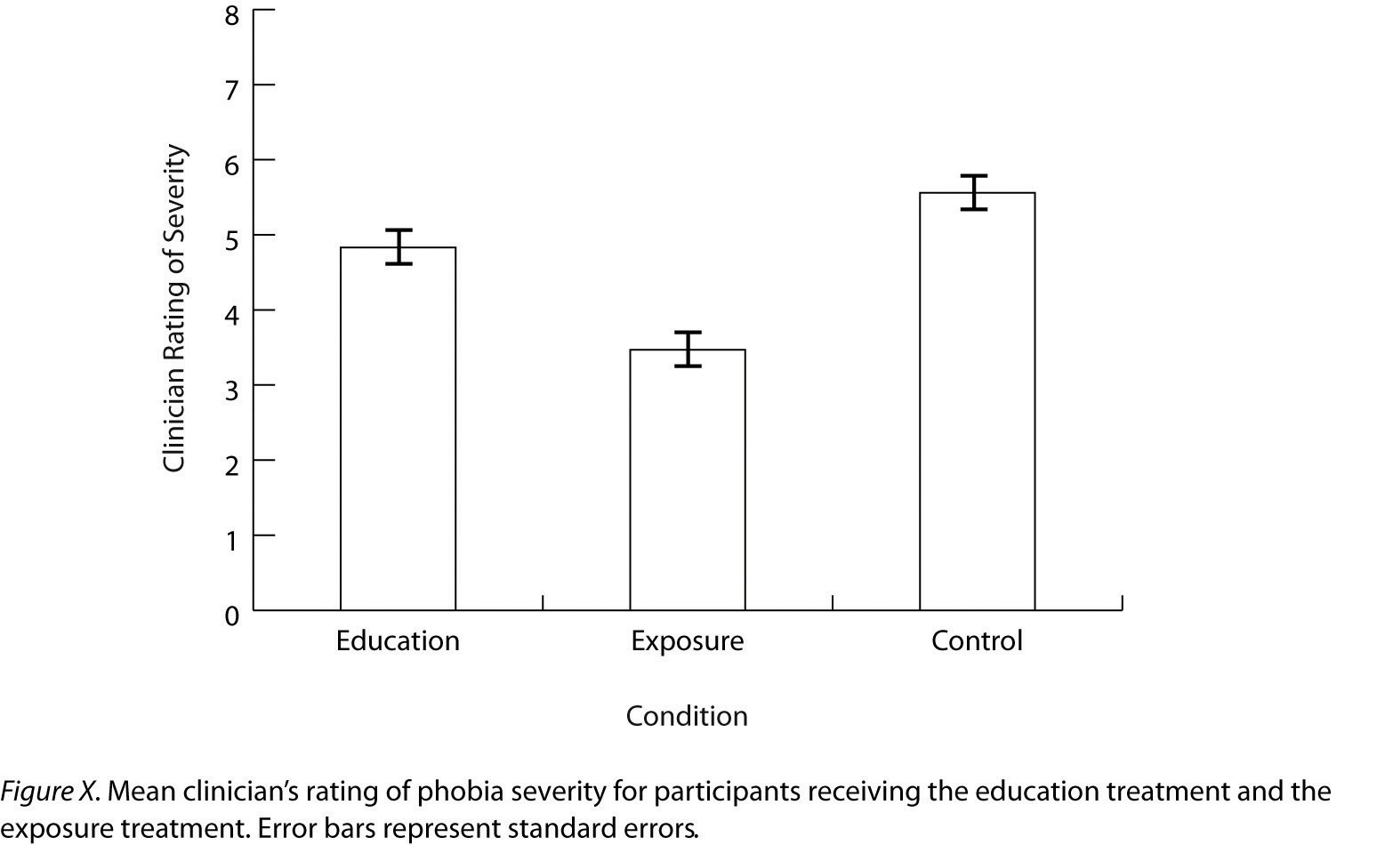 12 3 Expressing Your Results Research Methods In Psychology