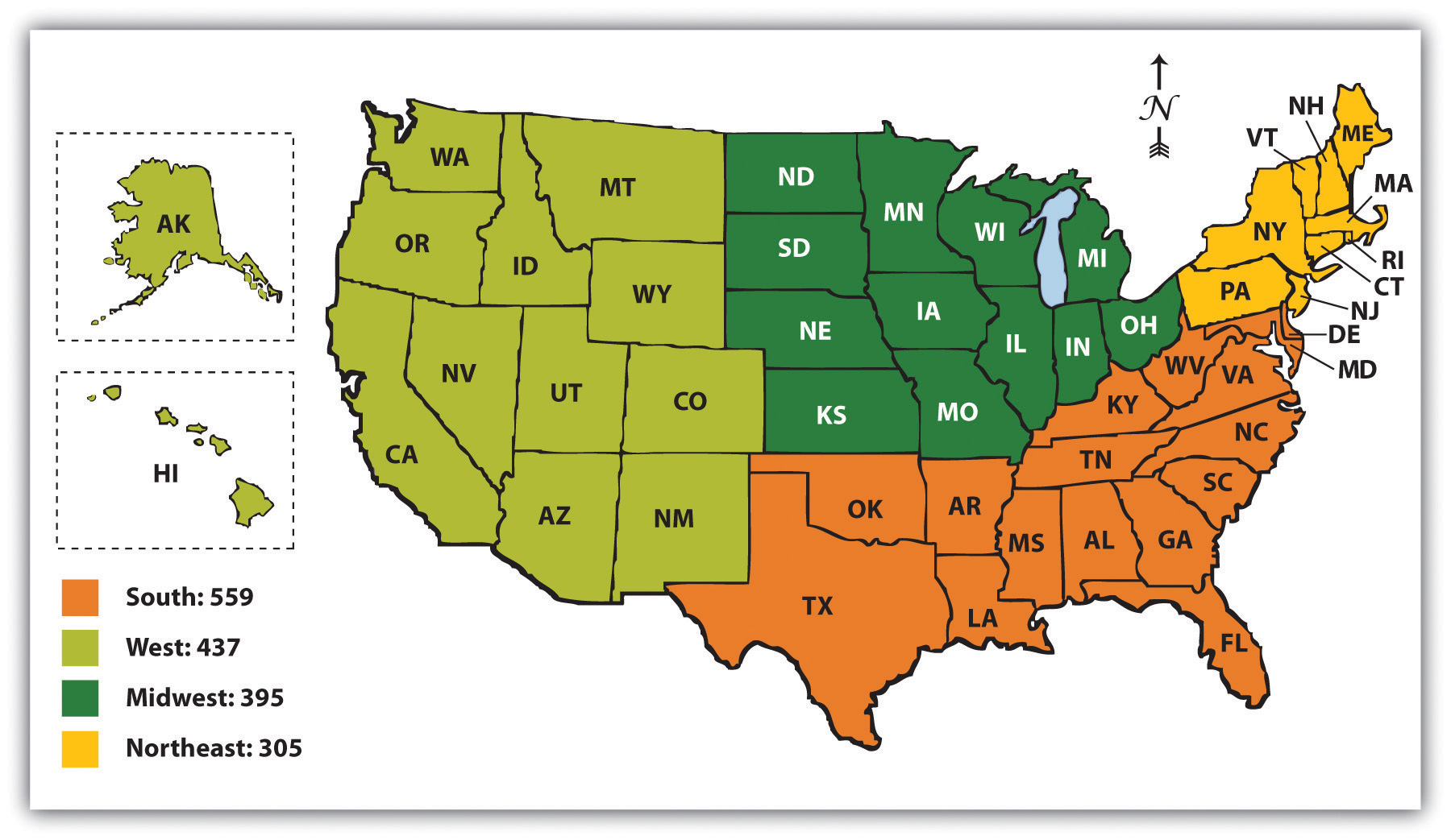 Census regions and imprisonment rates, 2009 (number of inmates per 100,000 residents), the highest amounts are found in the south, followed by the west, midwest, and northeast