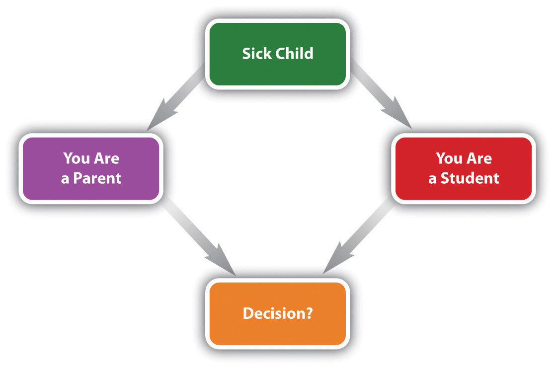 What are at least 3 examples of social interaction?