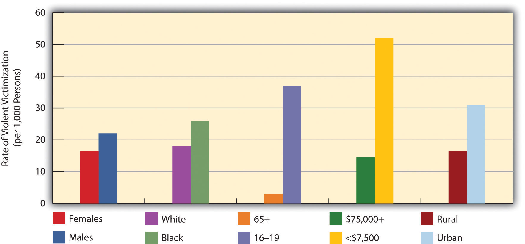 Gambling Crime Statistics