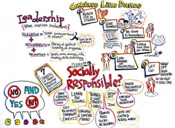 7.6 Levels of Social Responsibility – Information Strategies for ...