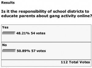 Results of a poll