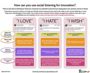 social listening