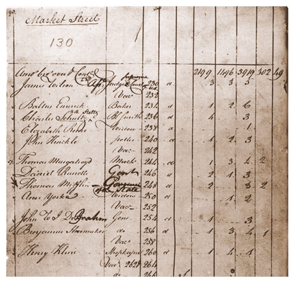 Census form 1791