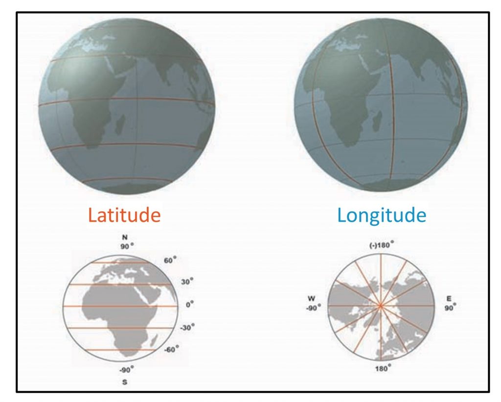 Longitude and latitude