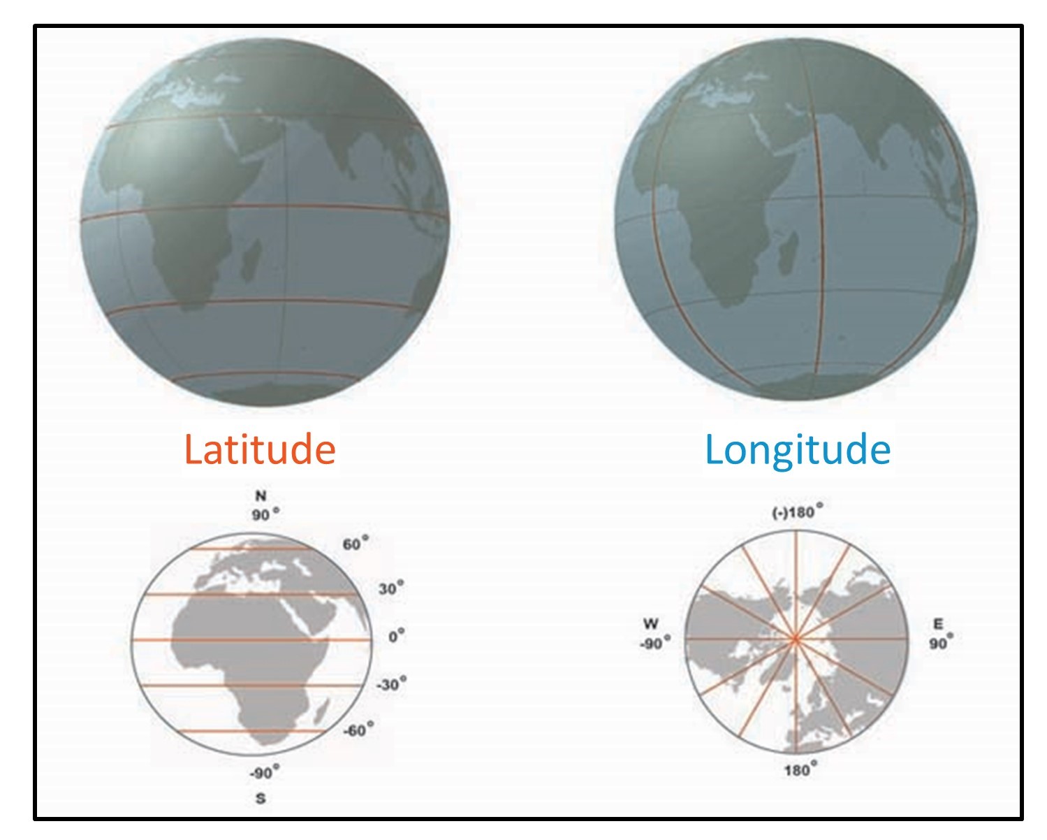 Longitude and latitude.