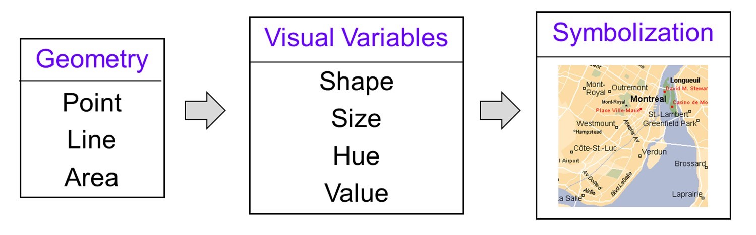 Living Textbook, Visual variable