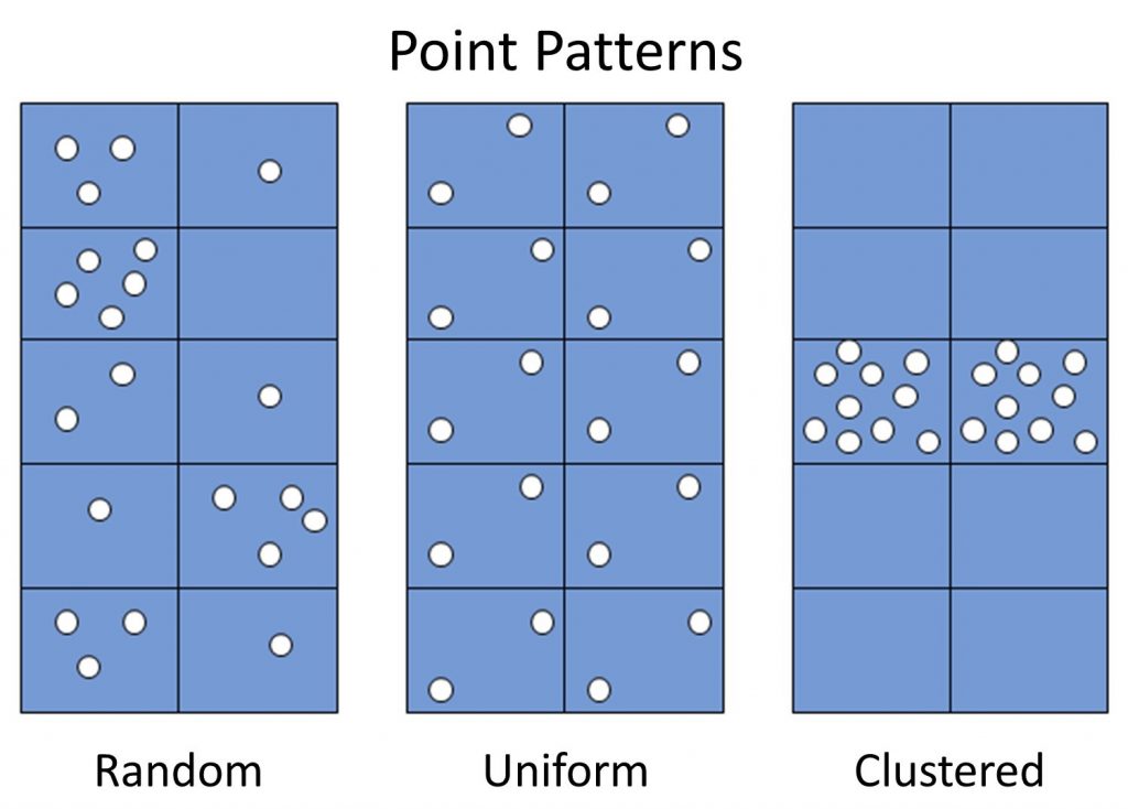 Point patterns