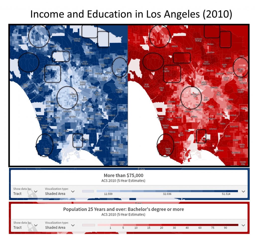 Correlation analysis