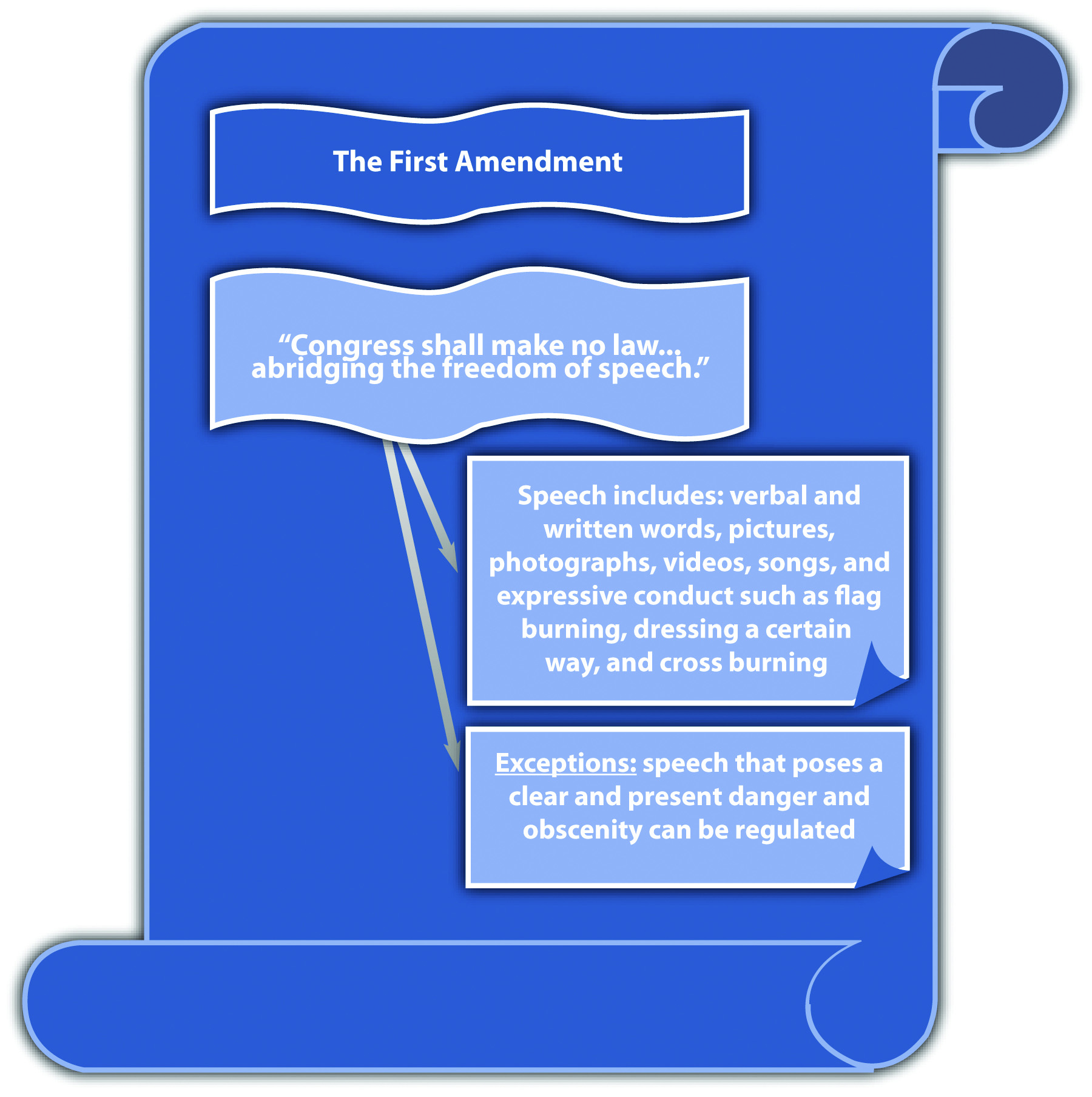 3-3-freedom-of-speech-criminal-law