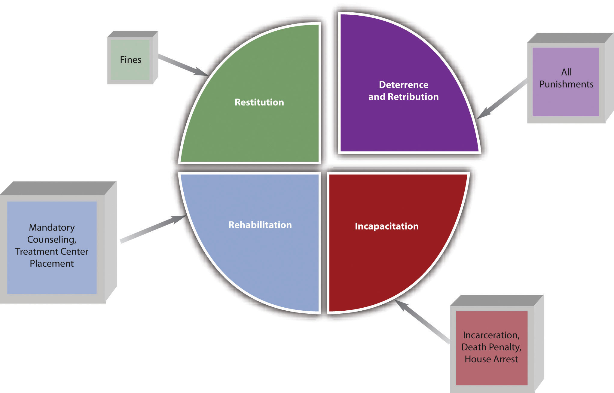 The Criminal Justice System s Main Objective