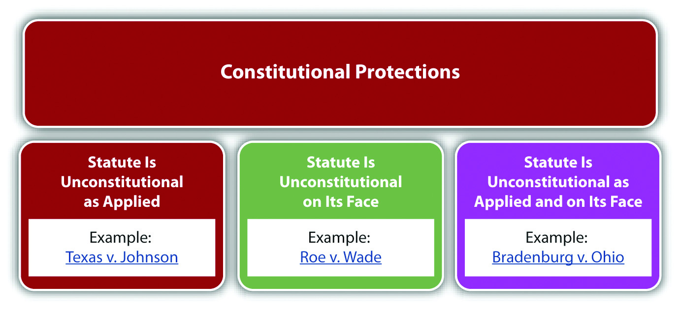 3 1 Applicability Of The Constitution Criminal Law