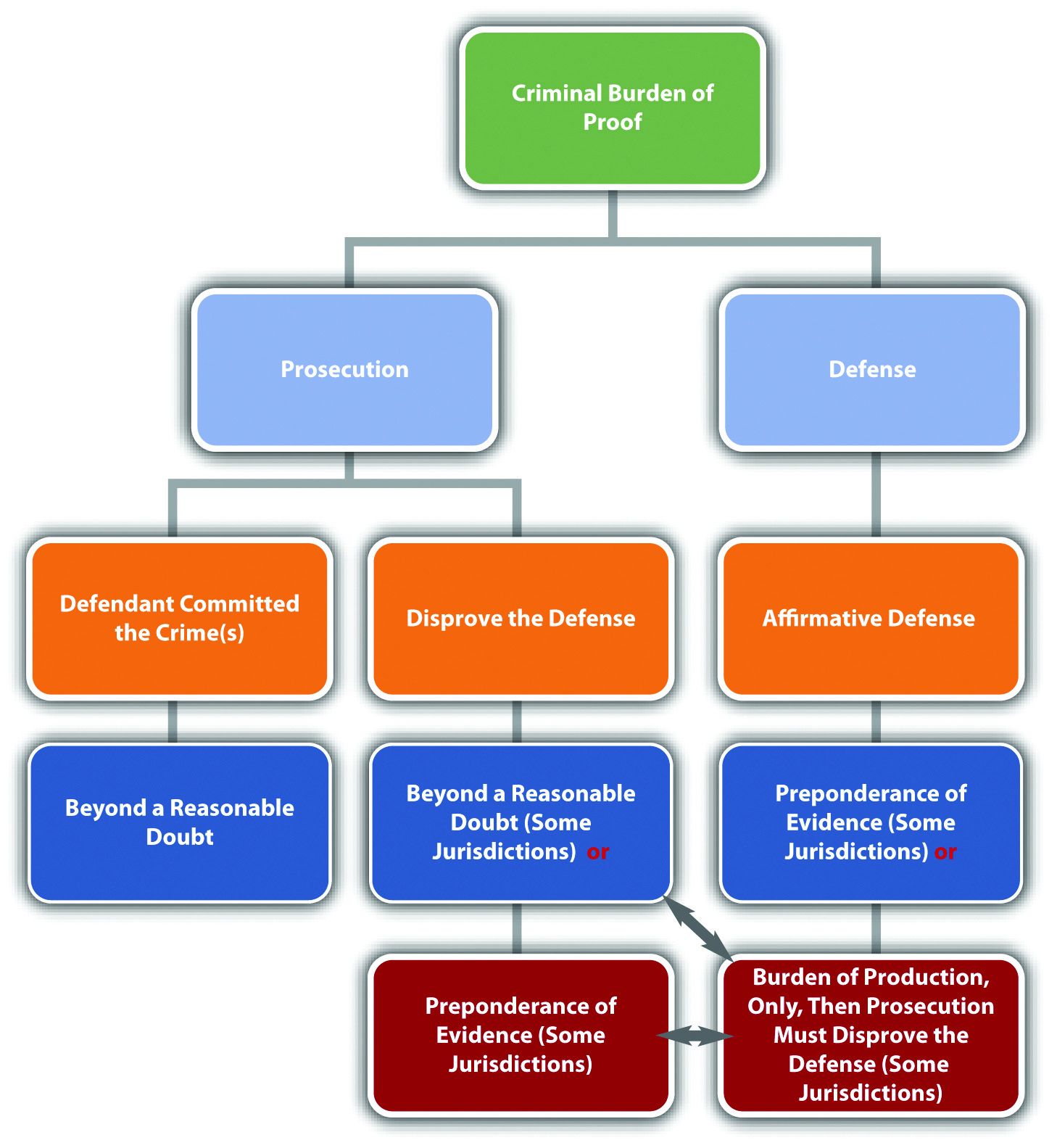 insanity defense graph