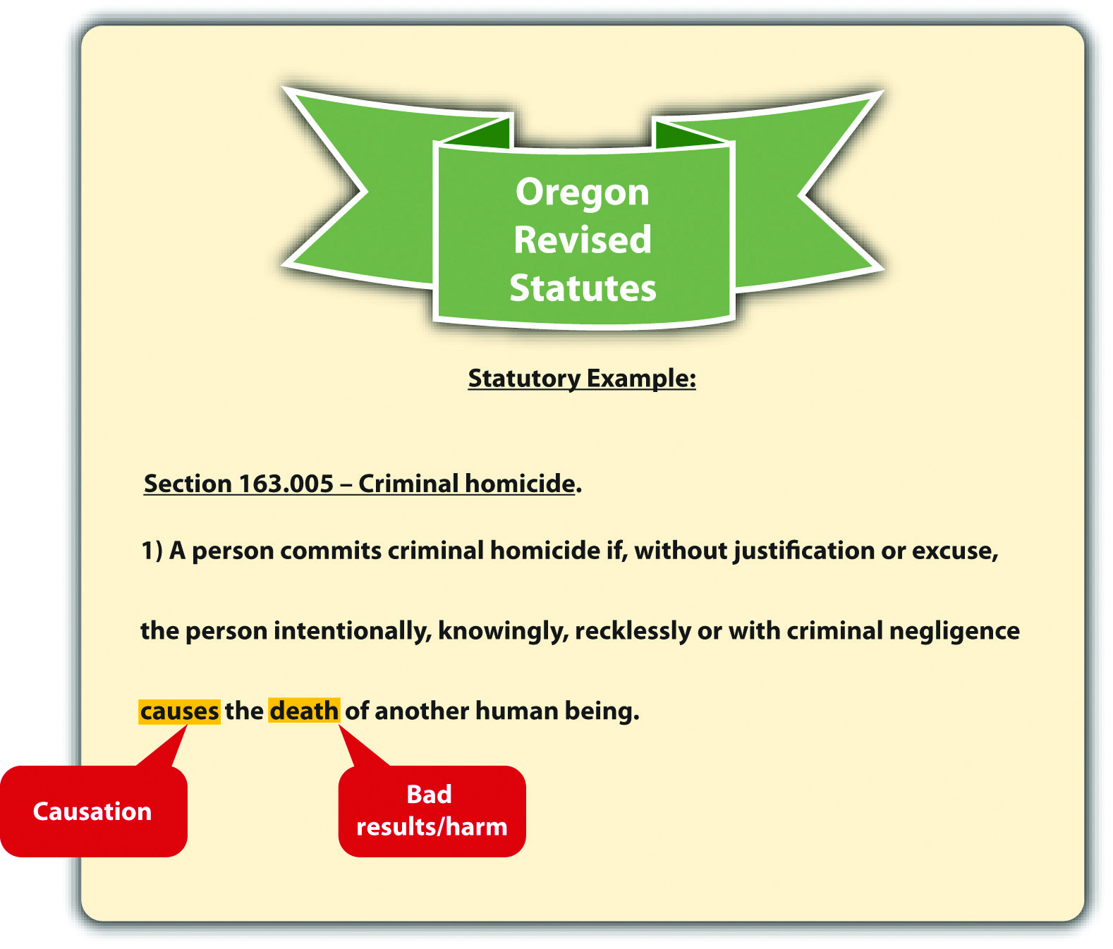 Oregon Revised Statutes