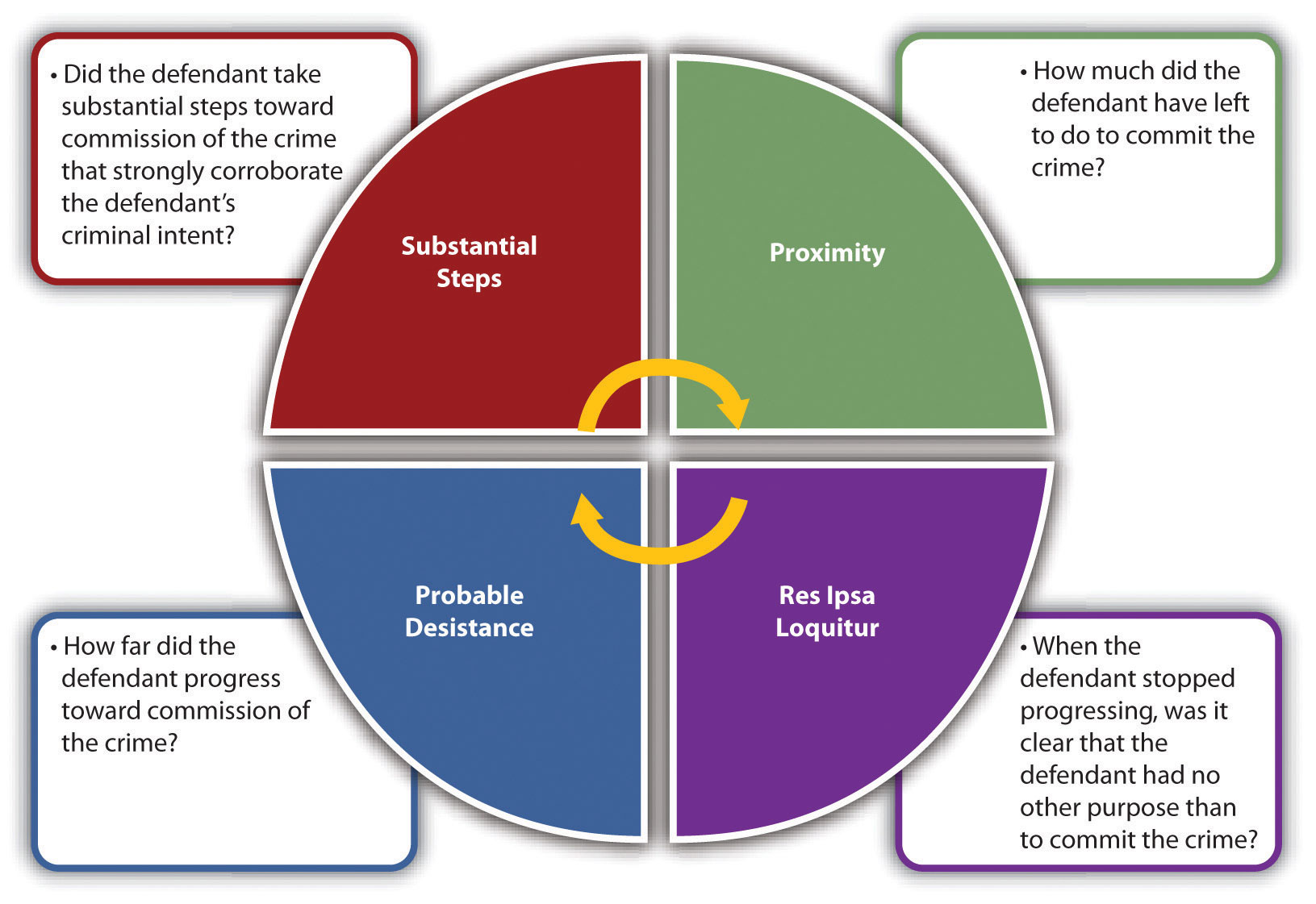 types-of-criminal-offences-in-canada