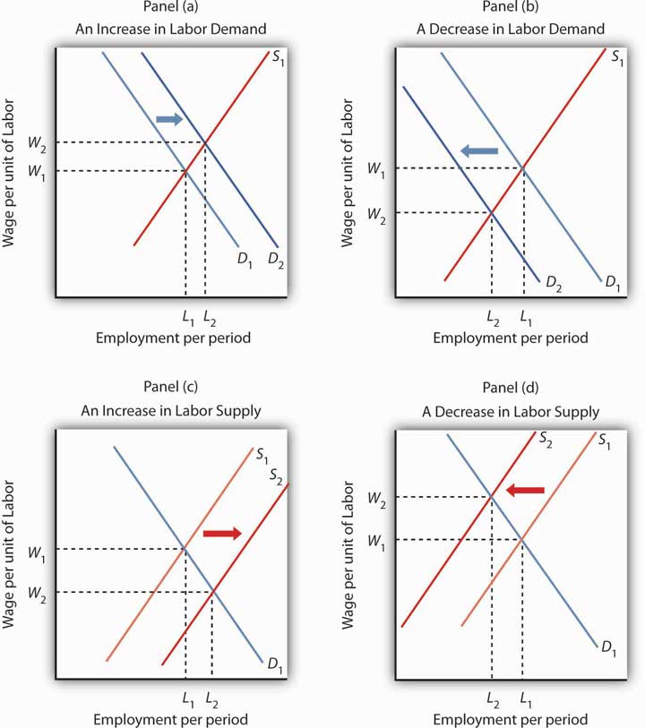 what-is-shift-in-demand-curve-examples-and-factors-images-and-photos