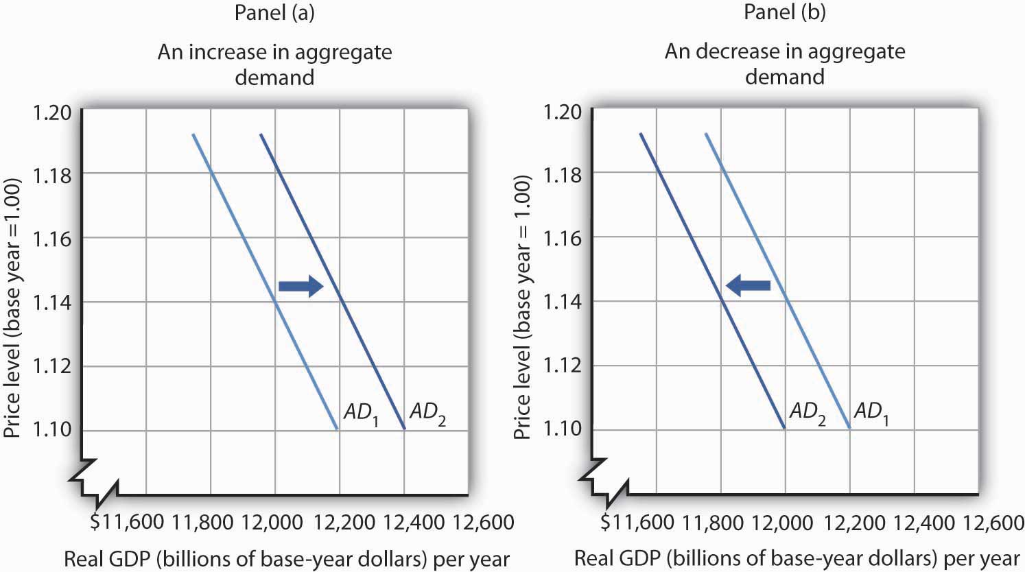 movement-along-demand-curve-and-shift-in-demand-curve-tutor-s-tips