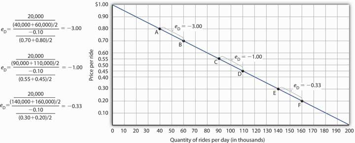 why is price elasticity important