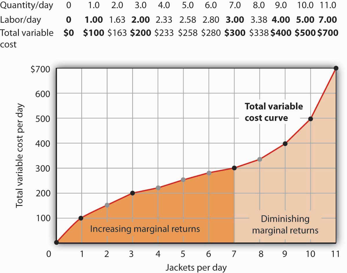 marginal-cost-formula-and-calculation