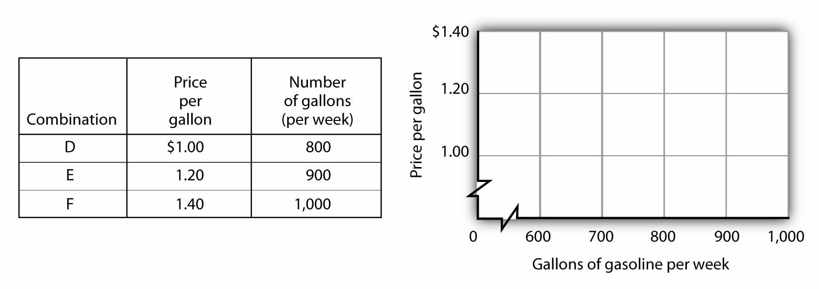 Gallons of gasoline per week