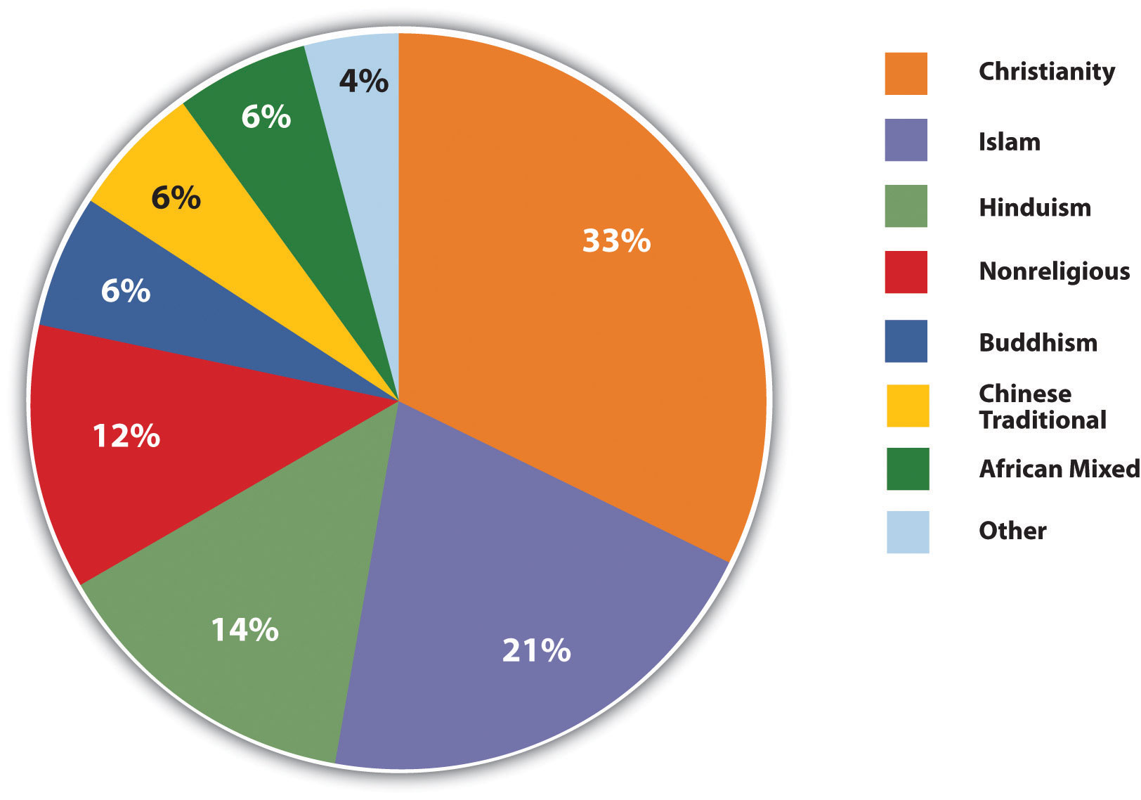 Population Par Religion En 2024 Kari Sandye