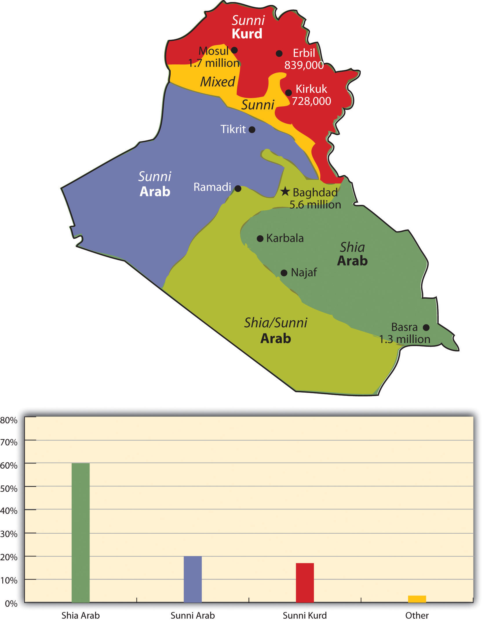 8-6-iraq-turkey-and-iran-introduction-to-world-regional-geography