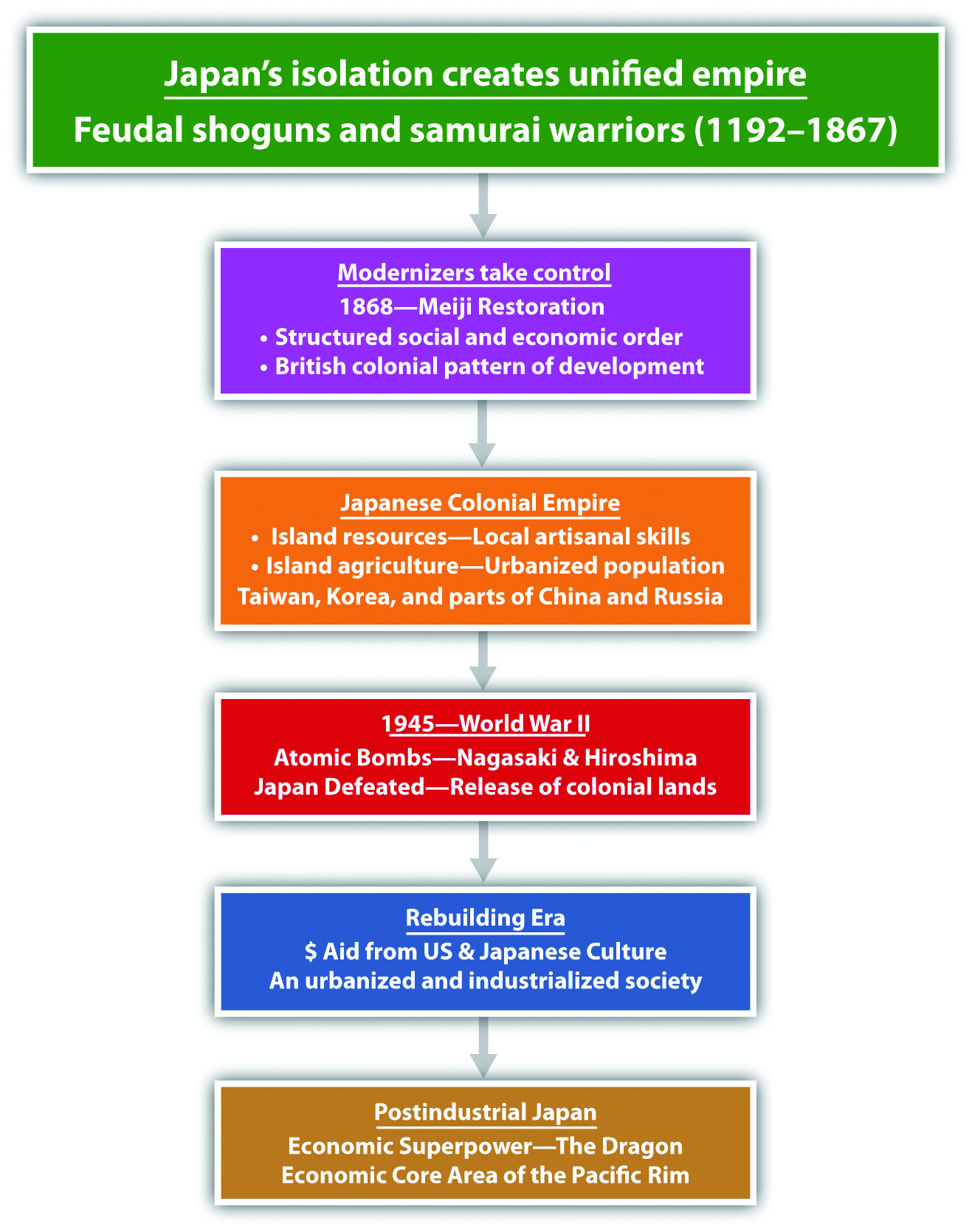 Japan - Country Profile, Key Facts and Original Articles