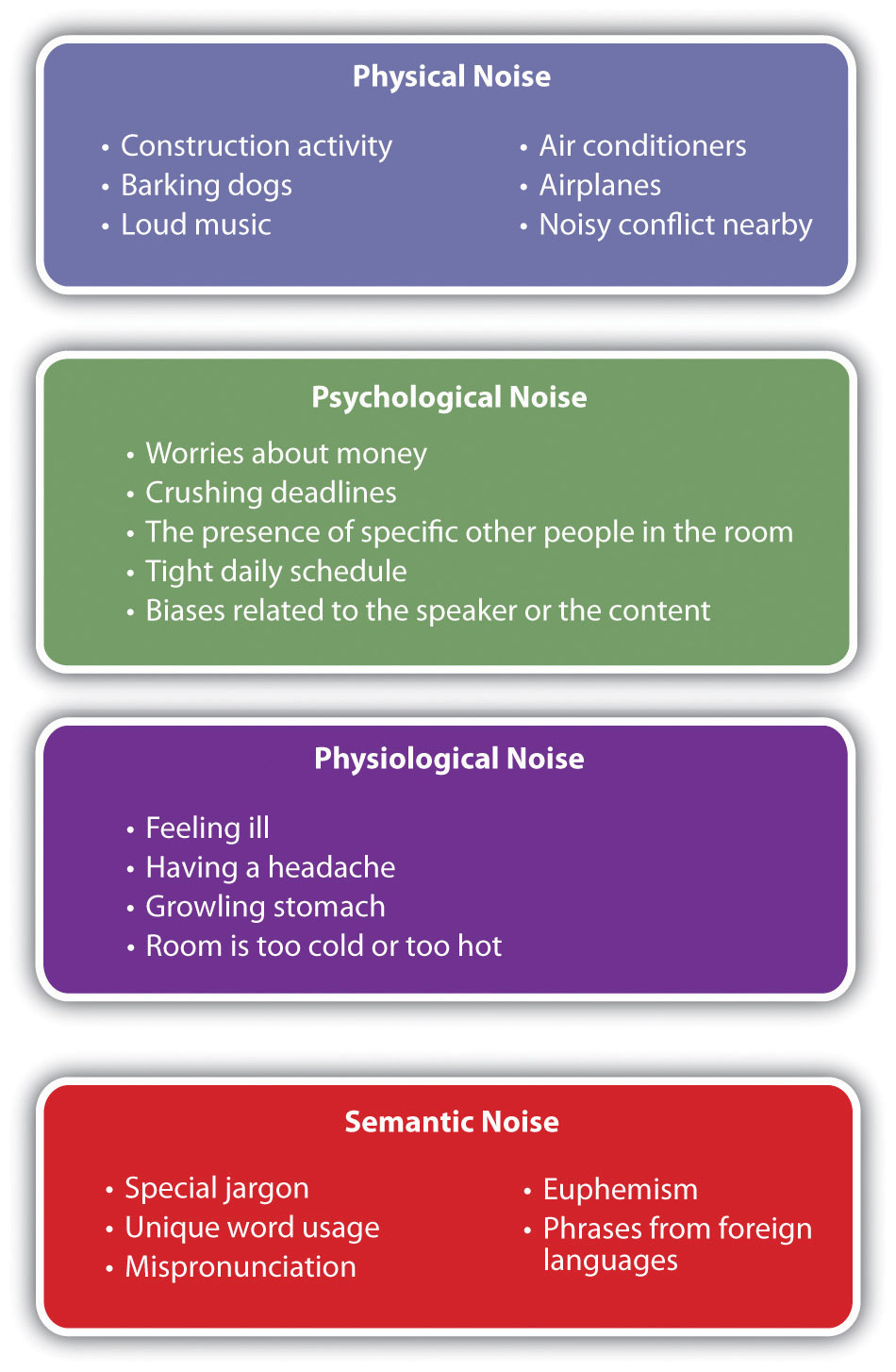 what-are-the-four-listening-styles-mandel-communications