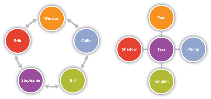 group-development-definition-what-is-group-development-definition