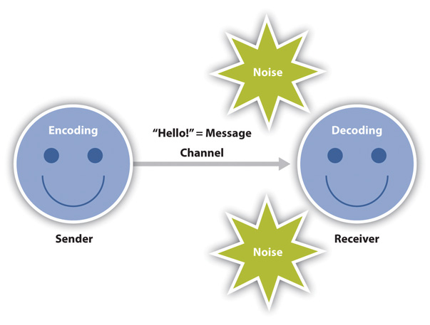 difference between sender and receiver in communication