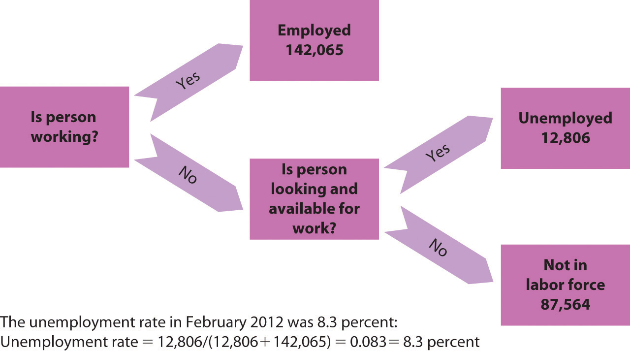 unemployment-rate-formula-economics-unemen