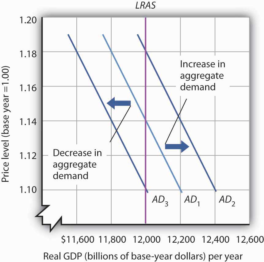 marla-s-ap-macroeconomics-blog-aggregate-graphs