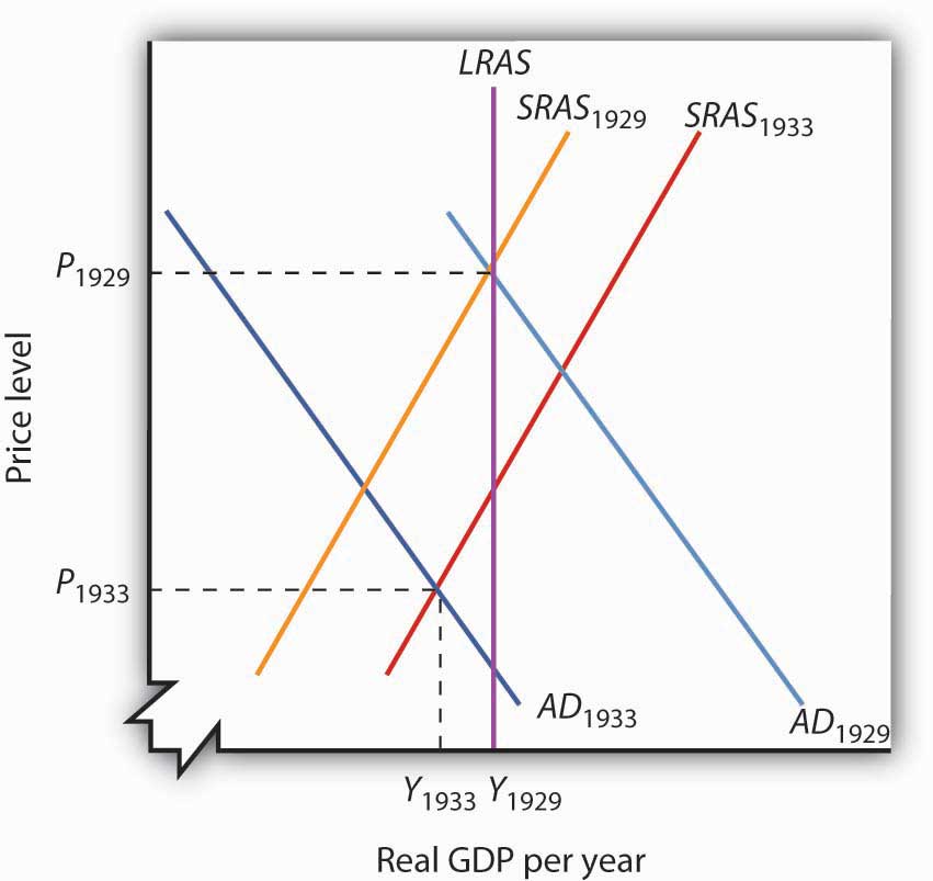 7-3-recessionary-and-inflationary-gaps-and-long-run-macroeconomic