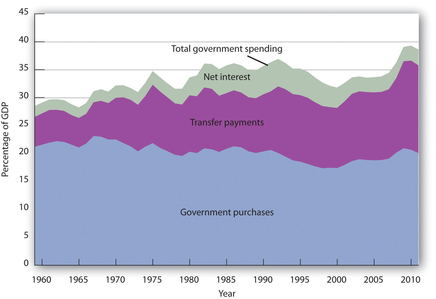 12-1-government-and-the-economy-principles-of-macroeconomics