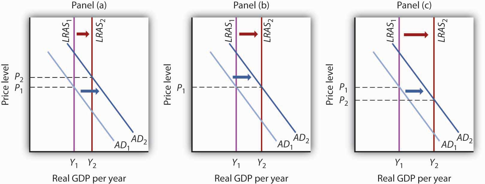 14-3-investment-and-the-economy-principles-of-macroeconomics