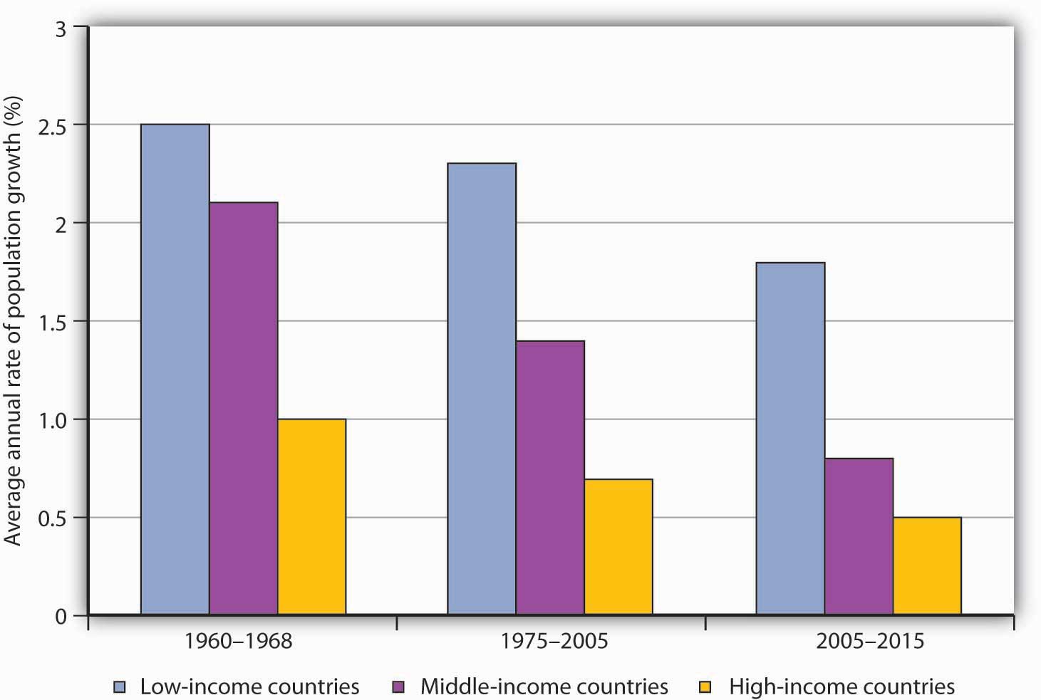 Latest Thai economic news 2024