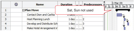 List of Activities and Their Durations Selected in a Spreadsheet