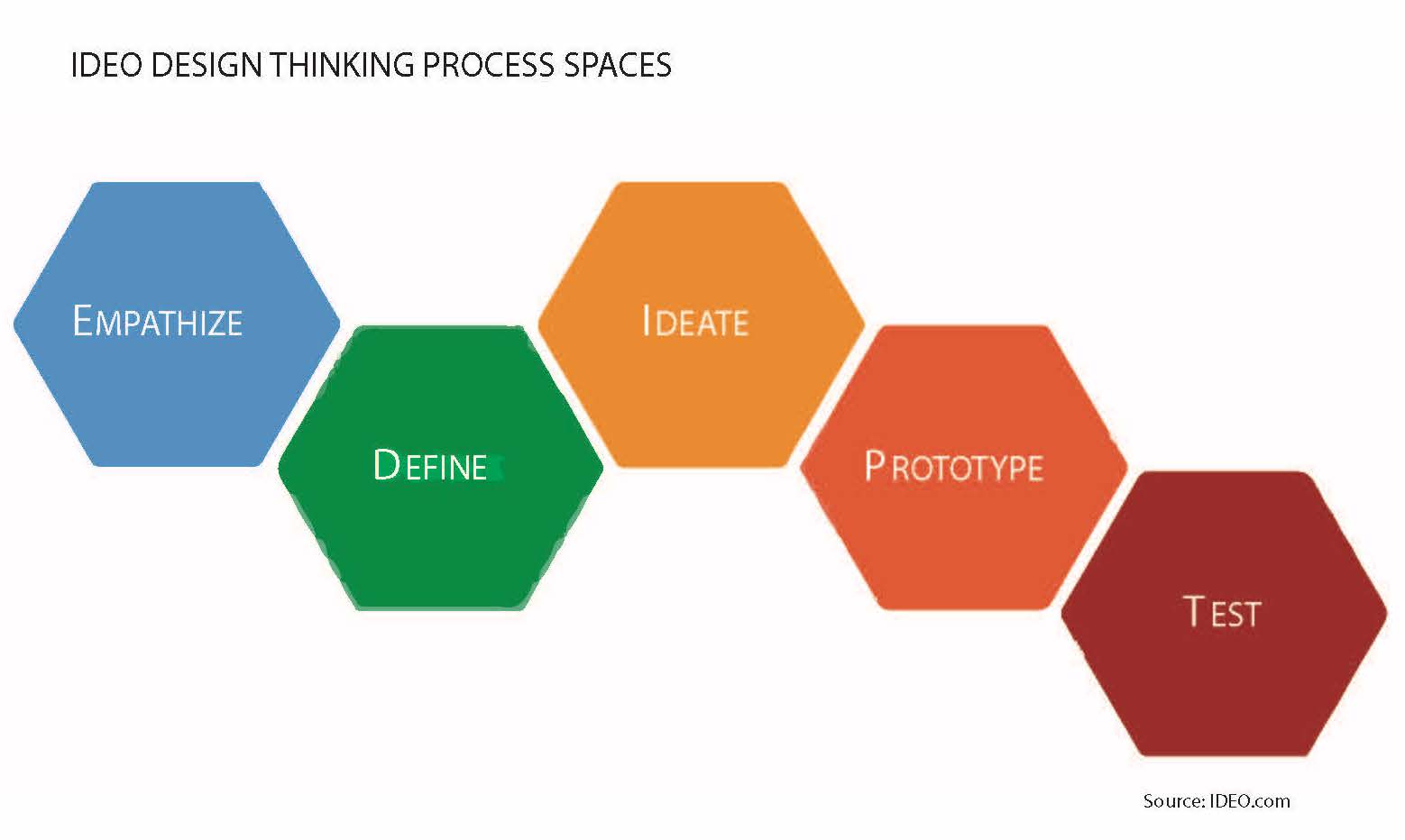 chapter-7-what-is-design-thinking-and-what-does-it-have-to-do-with